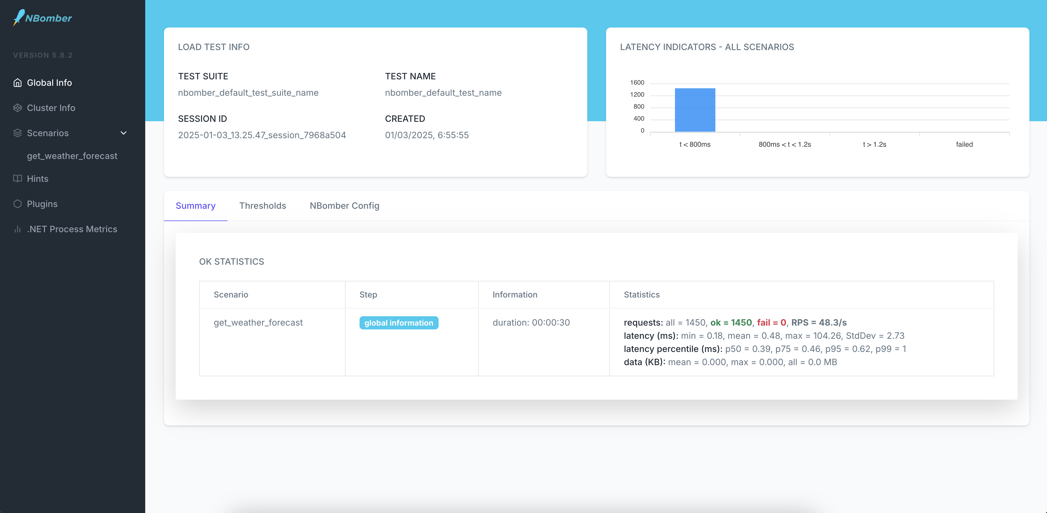 Performance Report Dashboard